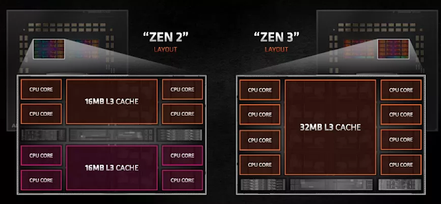 Let's talk about AMD Zen 3 5000 series launch
